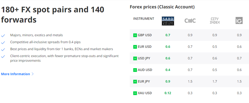 ساكسو بنك ما الذي بمكنك تداوله ساكسو بنك ما الذي بمكنك تداوله